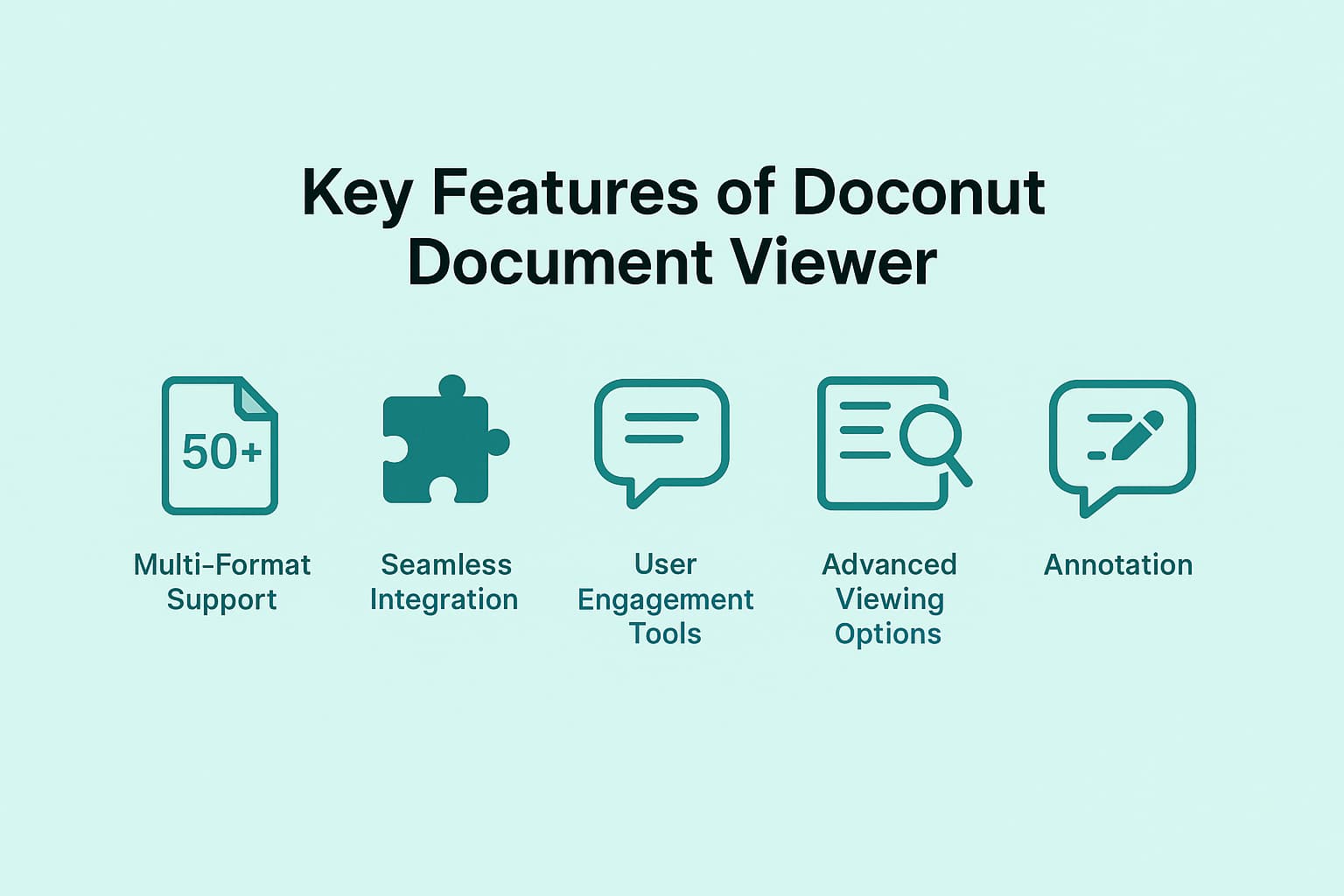 Doconut Document Viewer